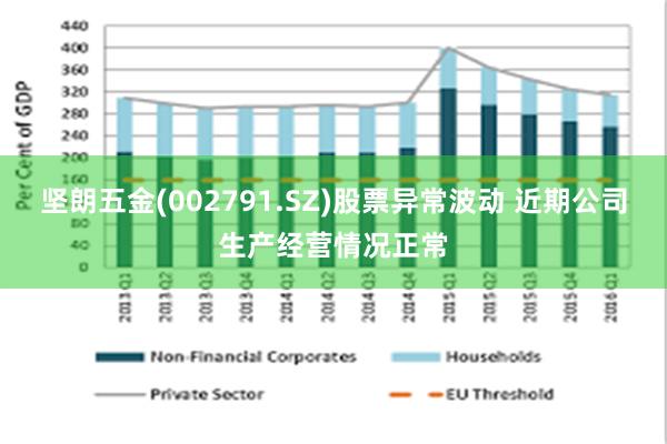 坚朗五金(002791.SZ)股票异常波动 近期公司生产经营情况正常