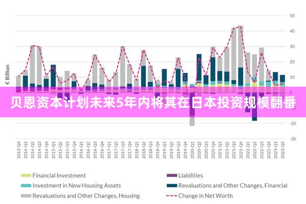 贝恩资本计划未来5年内将其在日本投资规模翻番