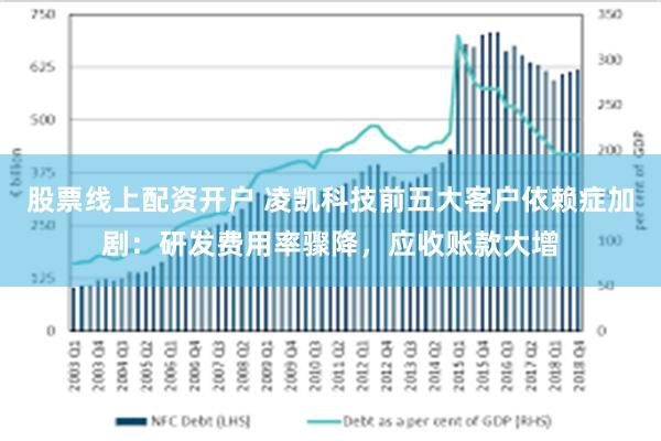 股票线上配资开户 凌凯科技前五大客户依赖症加剧：研发费用率骤降，应收账款大增