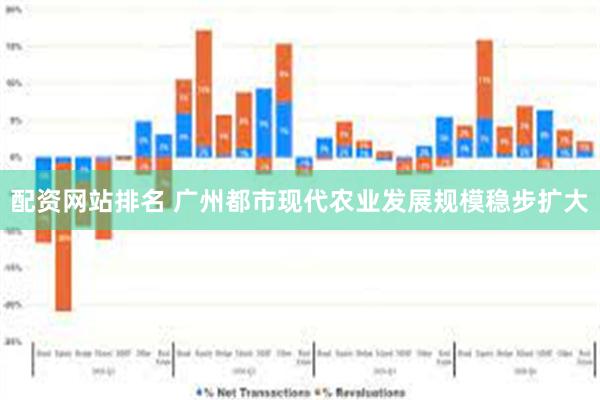 配资网站排名 广州都市现代农业发展规模稳步扩大