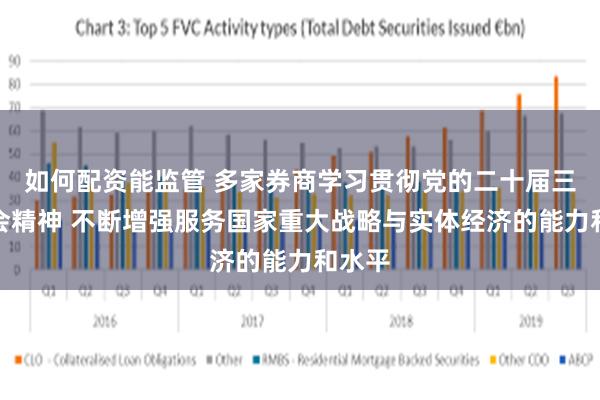 如何配资能监管 多家券商学习贯彻党的二十届三中全会精神 不断增强服务国家重大战略与实体经济的能力和水平