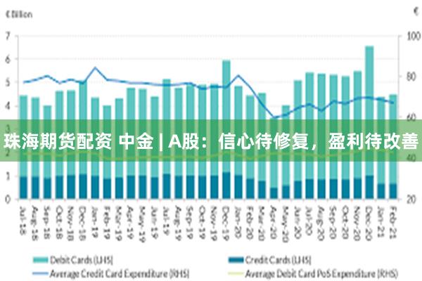 珠海期货配资 中金 | A股：信心待修复，盈利待改善