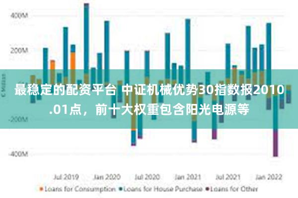 最稳定的配资平台 中证机械优势30指数报2010.01点，前十大权重包含阳光电源等