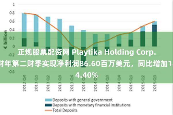 正规股票配资网 Playtika Holding Corp.2024财年第二财季实现净利润86.60百万美元，同比增加14.40%