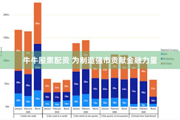 牛牛股票配资 为制造强市贡献金融力量