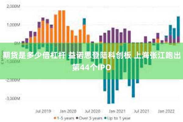 期货是多少倍杠杆 益诺思登陆科创板 上海张江跑出第44个IPO