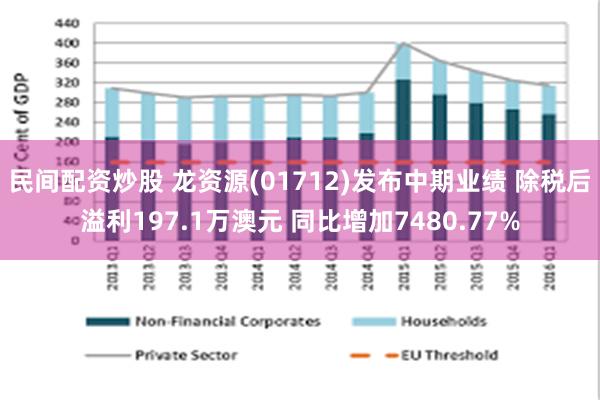 民间配资炒股 龙资源(01712)发布中期业绩 除税后溢利197.1万澳元 同比增加7480.77%