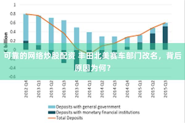 可靠的网络炒股配资 丰田北美赛车部门改名，背后原因为何？