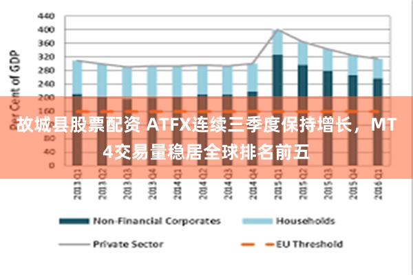 故城县股票配资 ATFX连续三季度保持增长，MT4交易量稳居全球排名前五