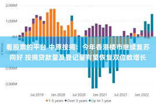 看股票的平台 中原按揭：今年香港楼市继续复苏向好 按揭贷款量及登记量有望恢复双位数增长