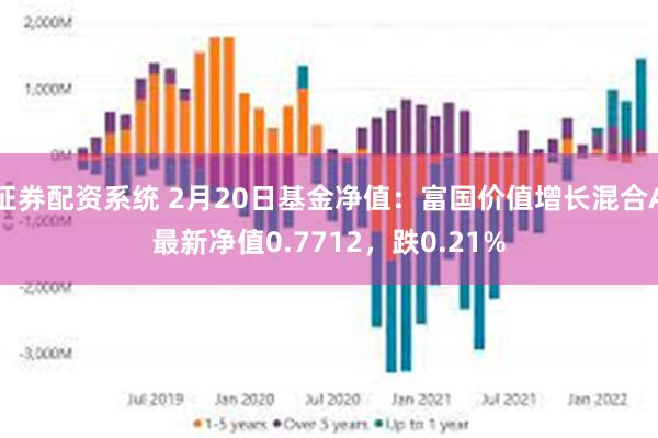 证券配资系统 2月20日基金净值：富国价值增长混合A最新净值0.7712，跌0.21%