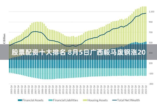 股票配资十大排名 8月5日广西毅马废钢涨20